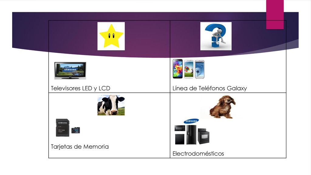 Televisores LED y LCD Línea de Teléfonos Galaxy Tarjetas de Memoria Electrodomésticos