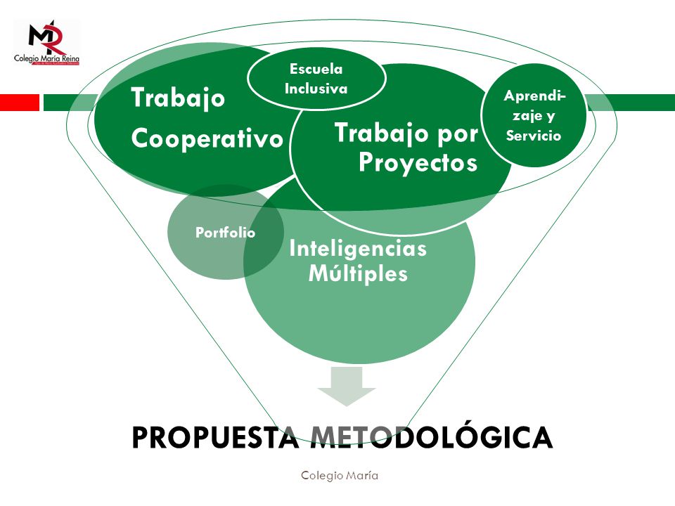 PROPUESTA METODOLÓGICA Inteligencias Múltiples