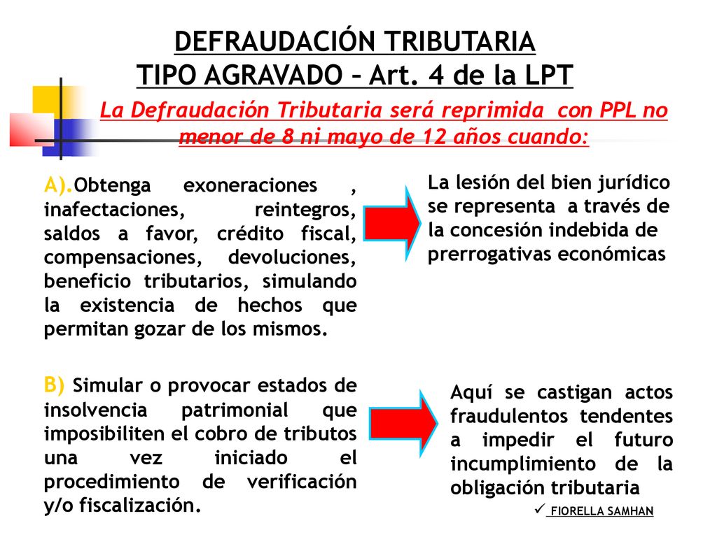 DEFRAUDACIÓN TRIBUTARIA TIPO AGRAVADO – Art. 4 de la LPT