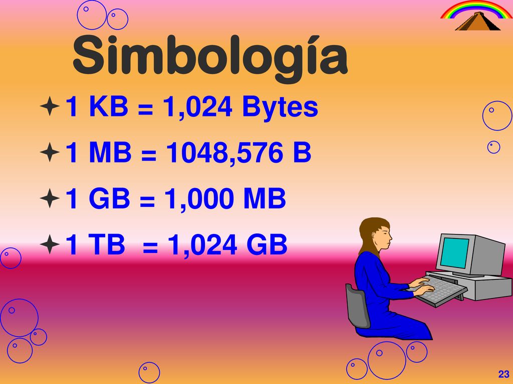 Simbología 1 KB = 1,024 Bytes 1 MB = 1048,576 B 1 GB = 1,000 MB
