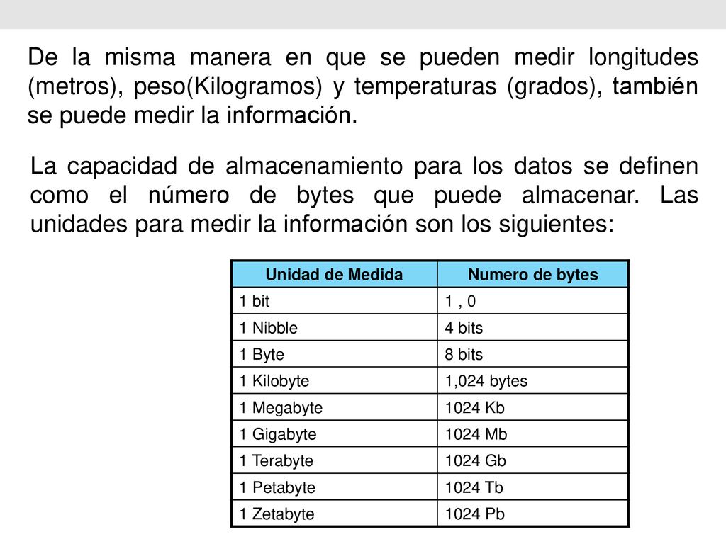 De la misma manera en que se pueden medir longitudes (metros), peso(Kilogramos) y temperaturas (grados), también se puede medir la información.