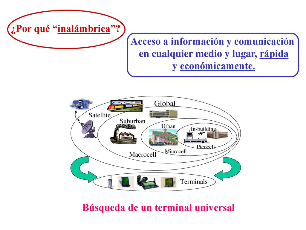 Acceso a información y comunicación en cualquier medio y lugar, rápida