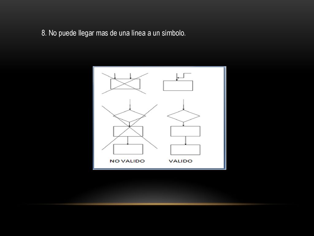 8. No puede llegar mas de una línea a un símbolo.