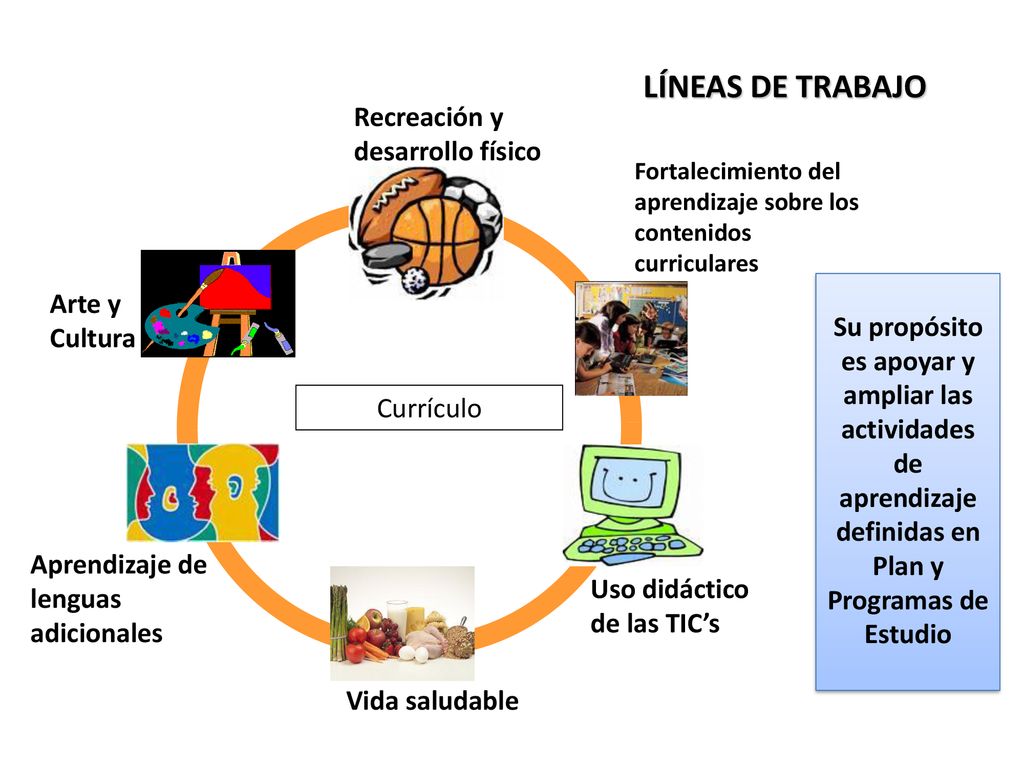 LÍNEAS DE TRABAJO Recreación y desarrollo físico Arte y Cultura