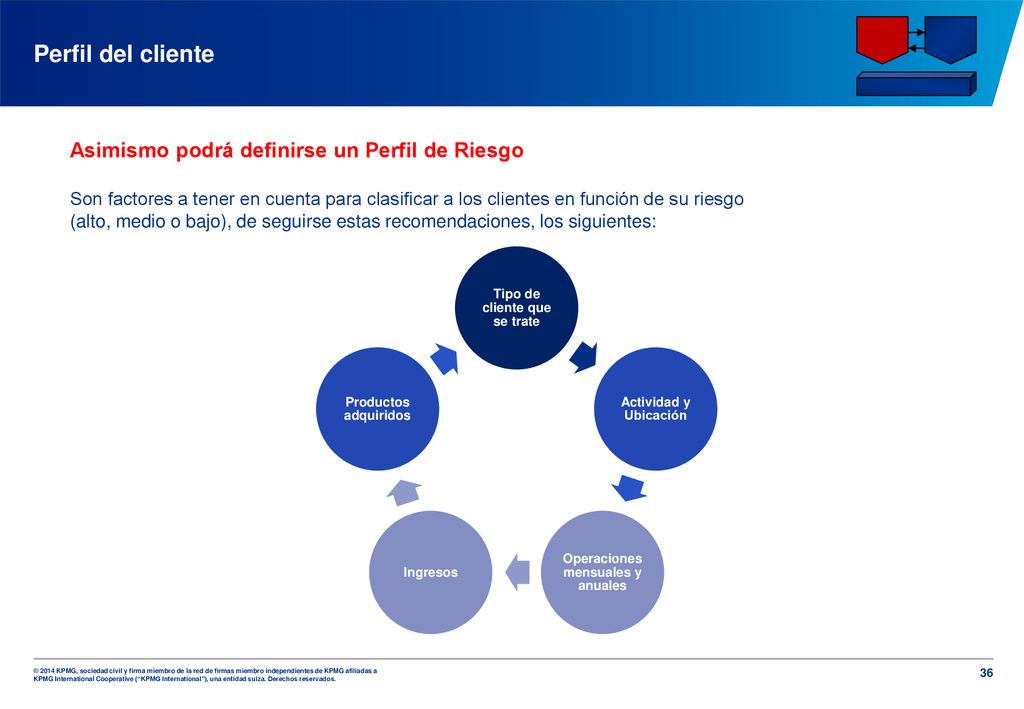 Tipo de cliente que se trate Operaciones mensuales y anuales