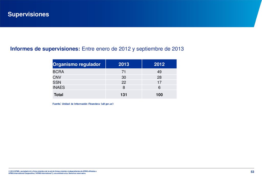 Supervisiones Informes de supervisiones: Entre enero de 2012 y septiembre de Organismo regulador.
