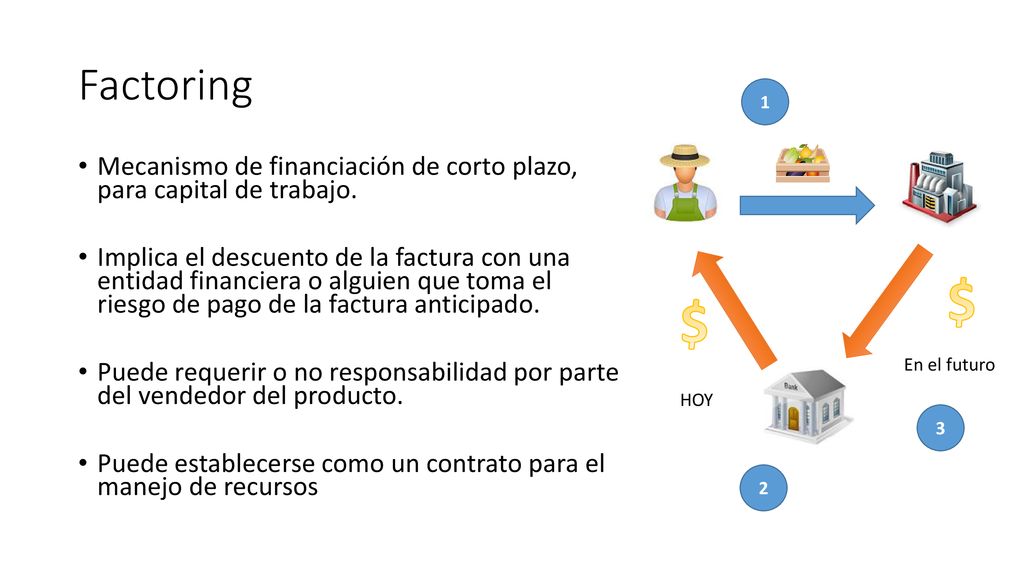 Factoring 1. Mecanismo de financiación de corto plazo, para capital de trabajo.