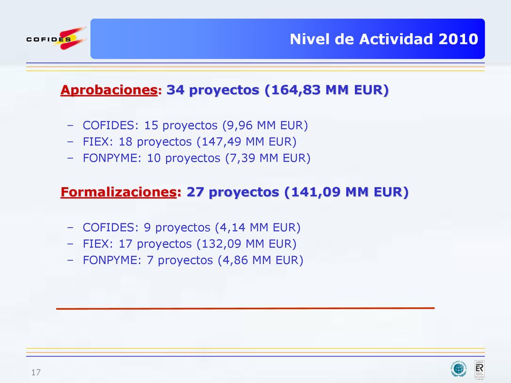 Nivel de Actividad 2010 Formalizaciones: 27 proyectos (141,09 MM EUR)