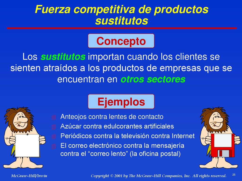 Fuerza competitiva de productos sustitutos