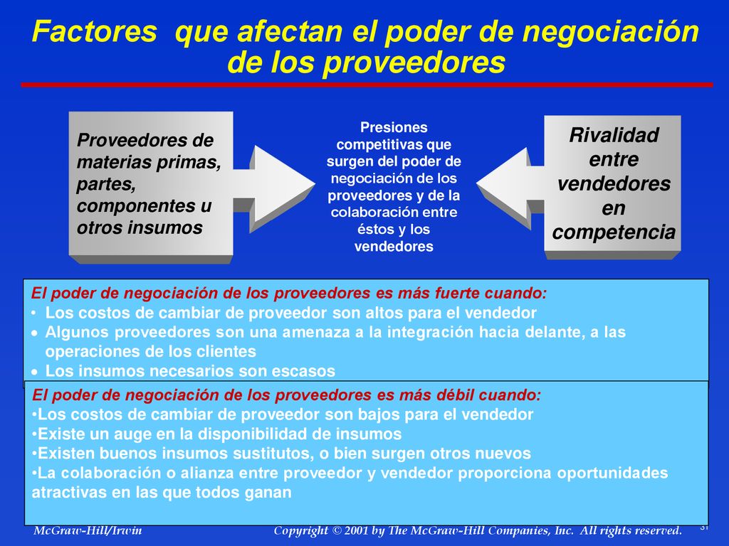 Factores que afectan el poder de negociación de los proveedores
