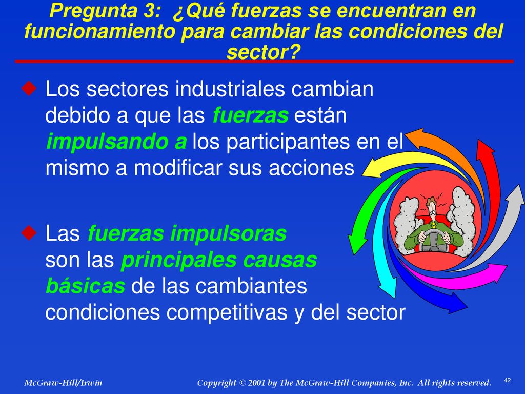 Pregunta 3: ¿Qué fuerzas se encuentran en funcionamiento para cambiar las condiciones del sector