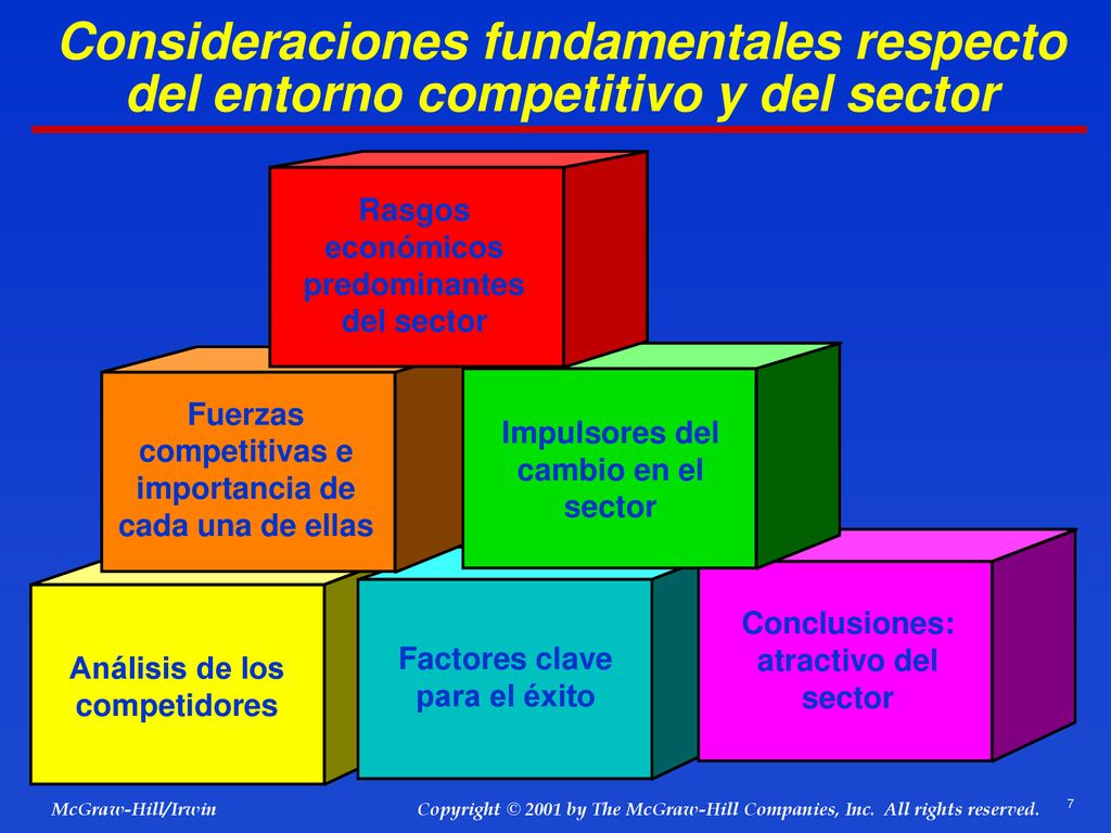 Consideraciones fundamentales respecto del entorno competitivo y del sector