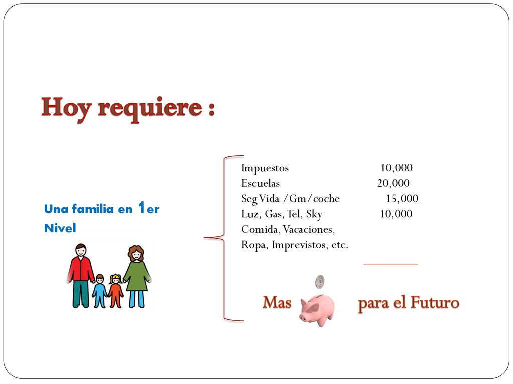 Hoy requiere : Mas para el Futuro Impuestos 10,000 Escuelas 20,000
