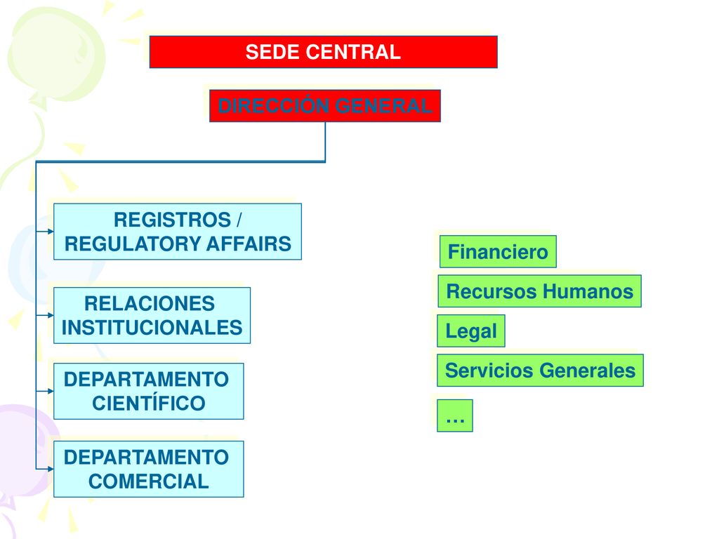 SEDE CENTRAL DIRECCIÓN GENERAL. DEPARTAMENTO. COMERCIAL. RELACIONES. INSTITUCIONALES. REGISTROS /