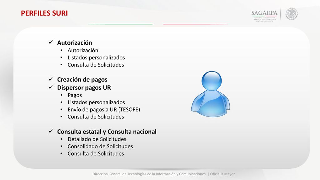 PERFILES SURI Autorización Creación de pagos Dispersor pagos UR