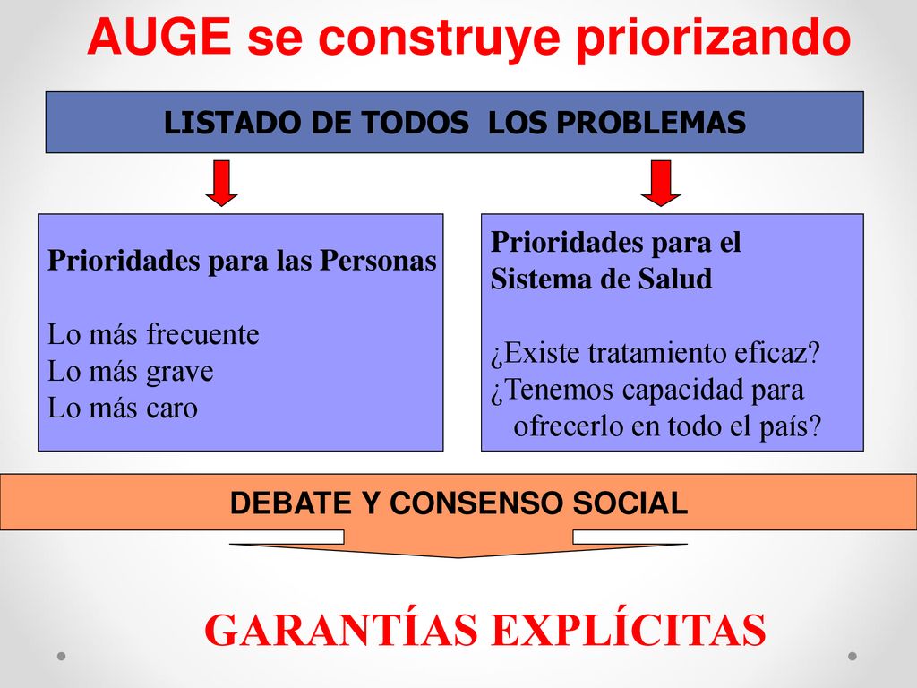 LISTADO DE TODOS LOS PROBLEMAS DEBATE Y CONSENSO SOCIAL