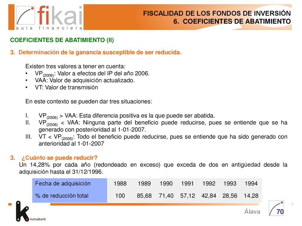 FISCALIDAD DE LOS FONDOS DE INVERSIÓN 6. COEFICIENTES DE ABATIMIENTO