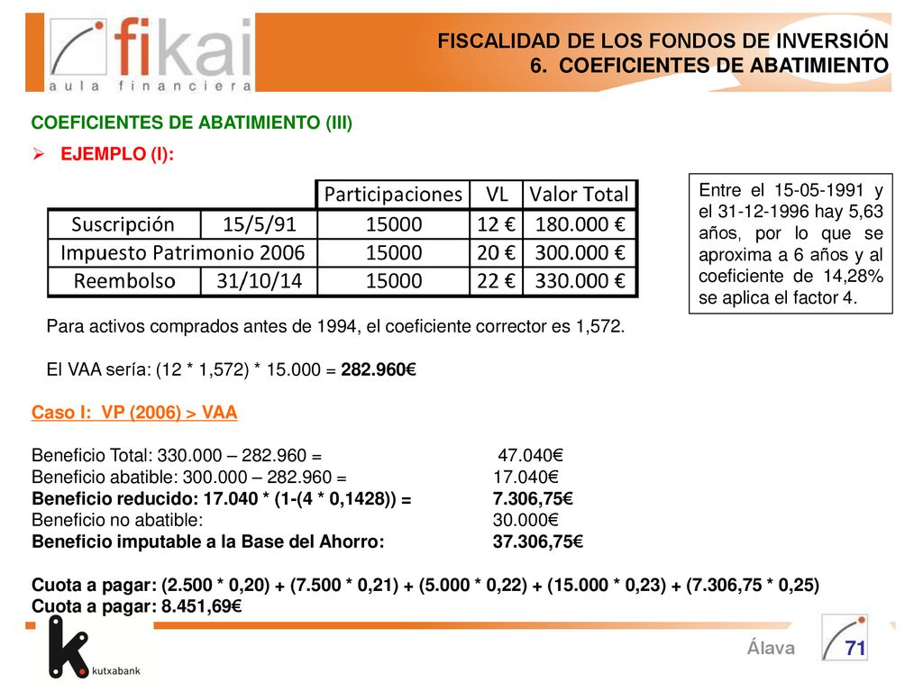 FISCALIDAD DE LOS FONDOS DE INVERSIÓN 6. COEFICIENTES DE ABATIMIENTO