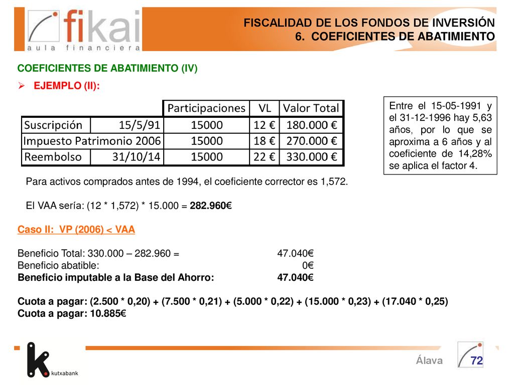 FISCALIDAD DE LOS FONDOS DE INVERSIÓN 6. COEFICIENTES DE ABATIMIENTO