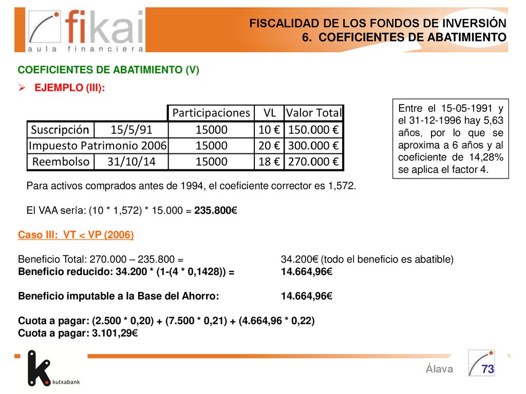 FISCALIDAD DE LOS FONDOS DE INVERSIÓN 6. COEFICIENTES DE ABATIMIENTO