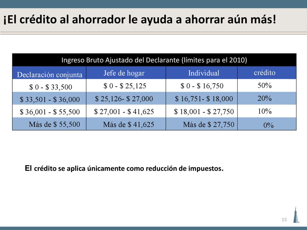 ¡El crédito al ahorrador le ayuda a ahorrar aún más!