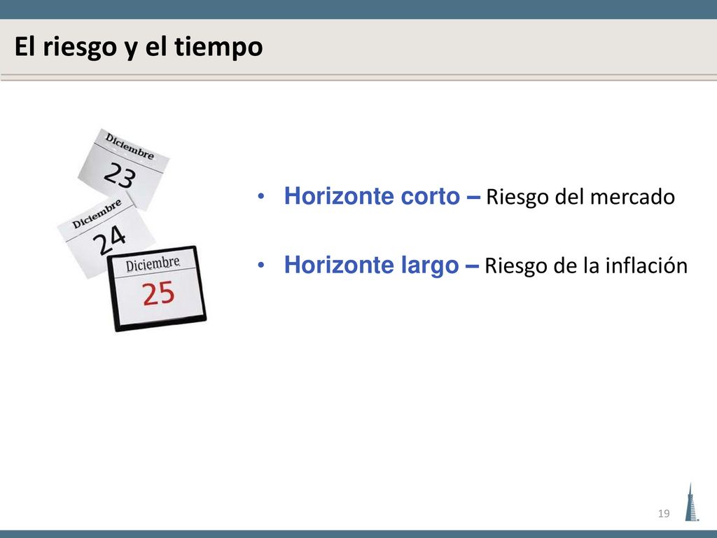 El riesgo y el tiempo Horizonte corto – Riesgo del mercado