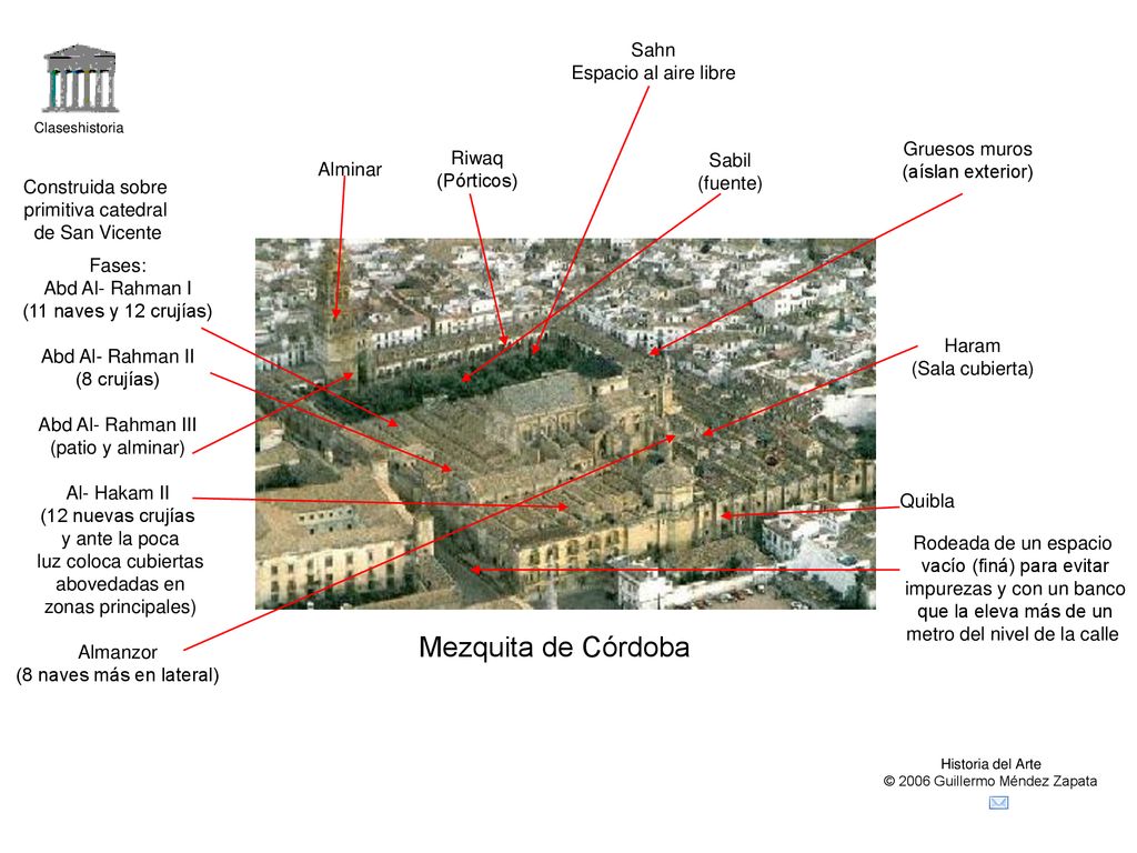 Mezquita de Córdoba Sahn Espacio al aire libre Gruesos muros