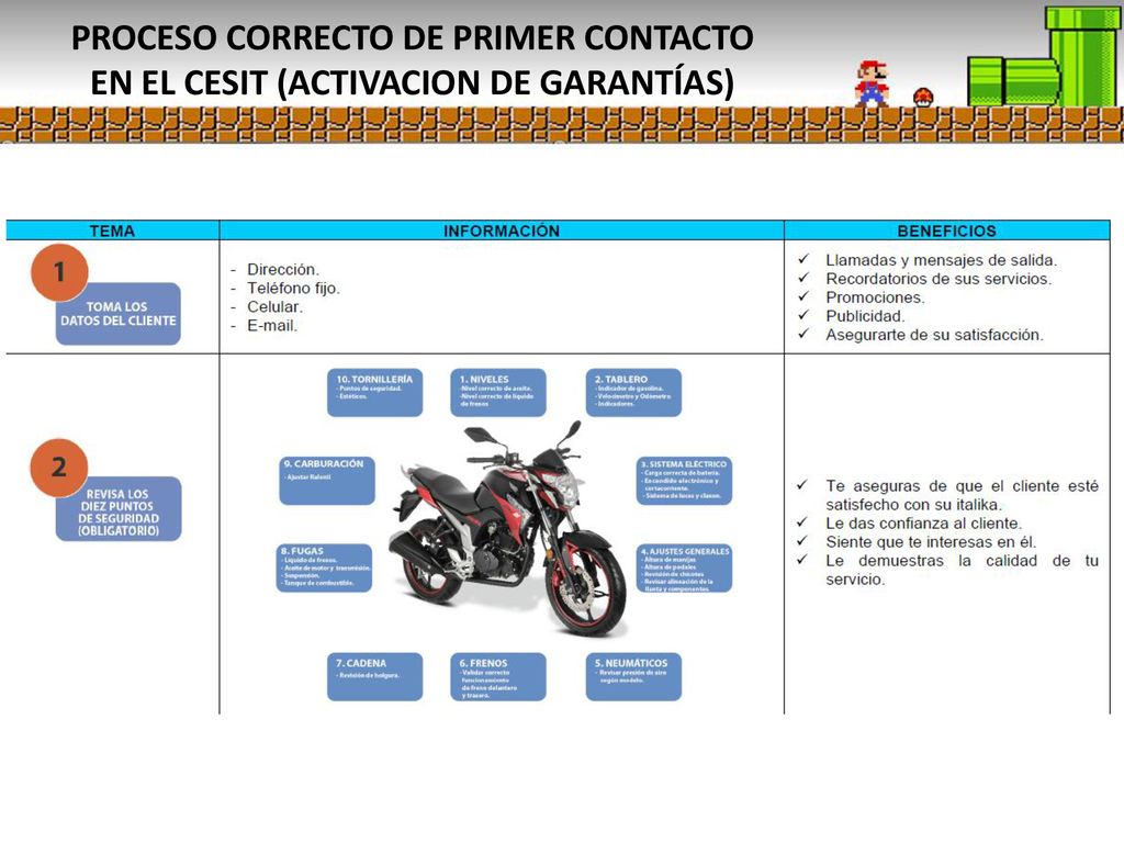 PROCESO CORRECTO DE PRIMER CONTACTO EN EL CESIT (ACTIVACION DE GARANTÍAS)
