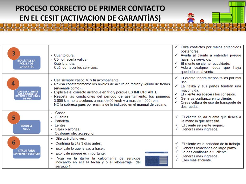 PROCESO CORRECTO DE PRIMER CONTACTO EN EL CESIT (ACTIVACION DE GARANTÍAS)