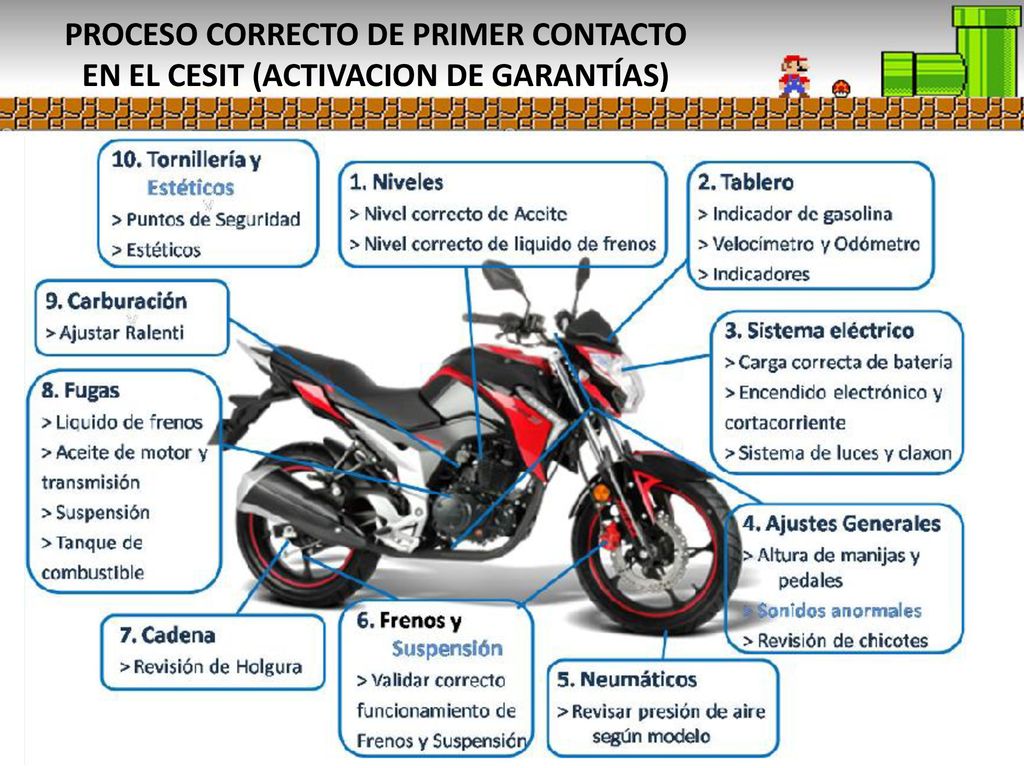 PROCESO CORRECTO DE PRIMER CONTACTO EN EL CESIT (ACTIVACION DE GARANTÍAS)