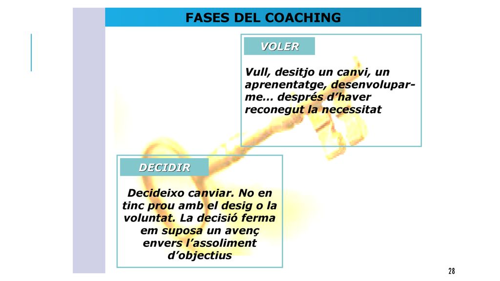FASES DEL COACHING Vull, desitjo un canvi, un aprenentatge, desenvolupar-me… després d’haver reconegut la necessitat.
