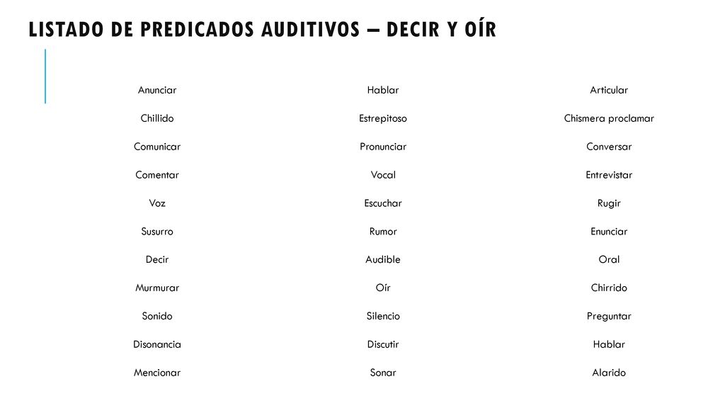 Listado de predicados auditivos – decir y oír
