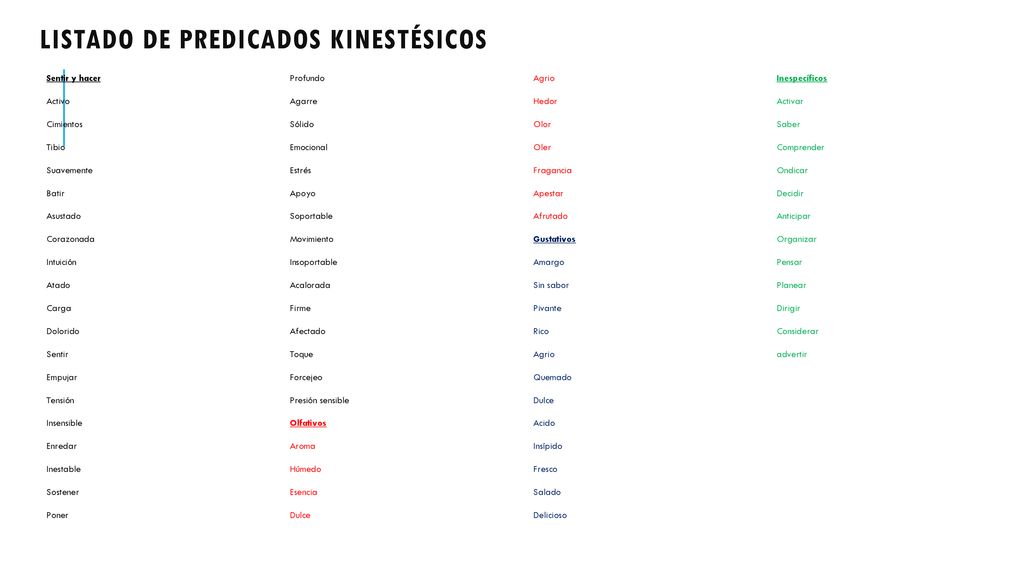 Listado de predicados kinestésicos