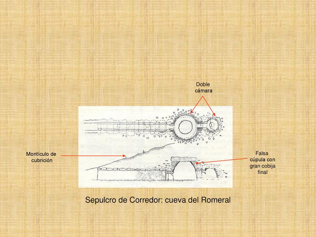 Sepulcro de Corredor: cueva del Romeral