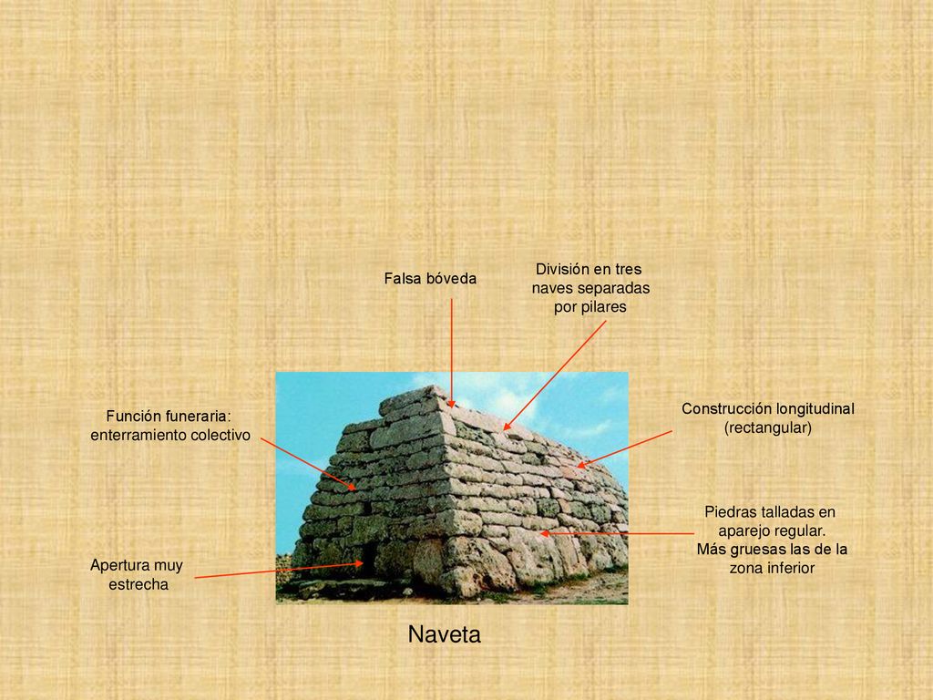 Naveta División en tres Falsa bóveda naves separadas por pilares