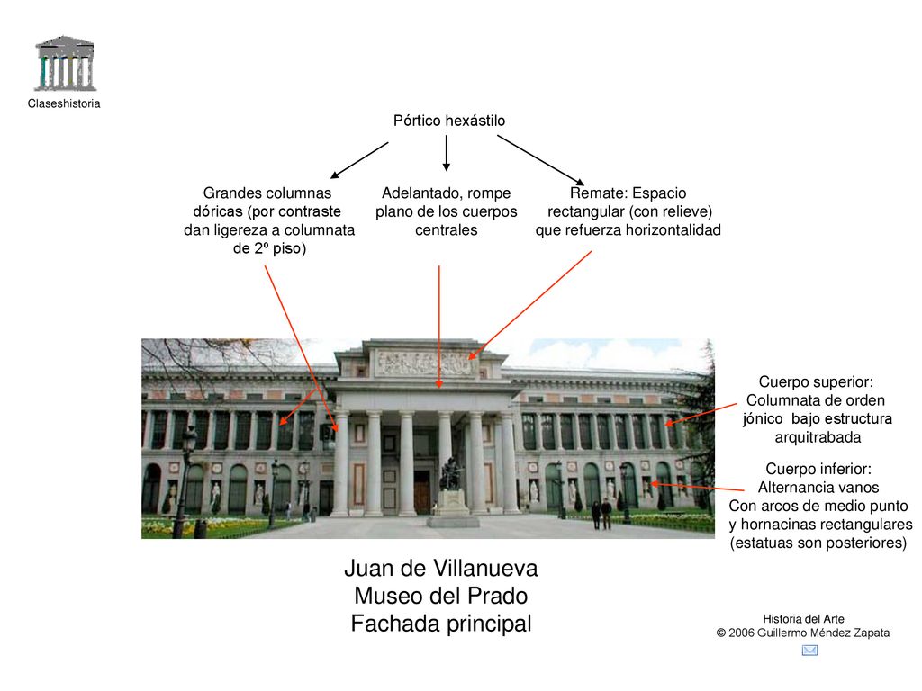 Juan de Villanueva Museo del Prado Fachada principal Pórtico hexástilo