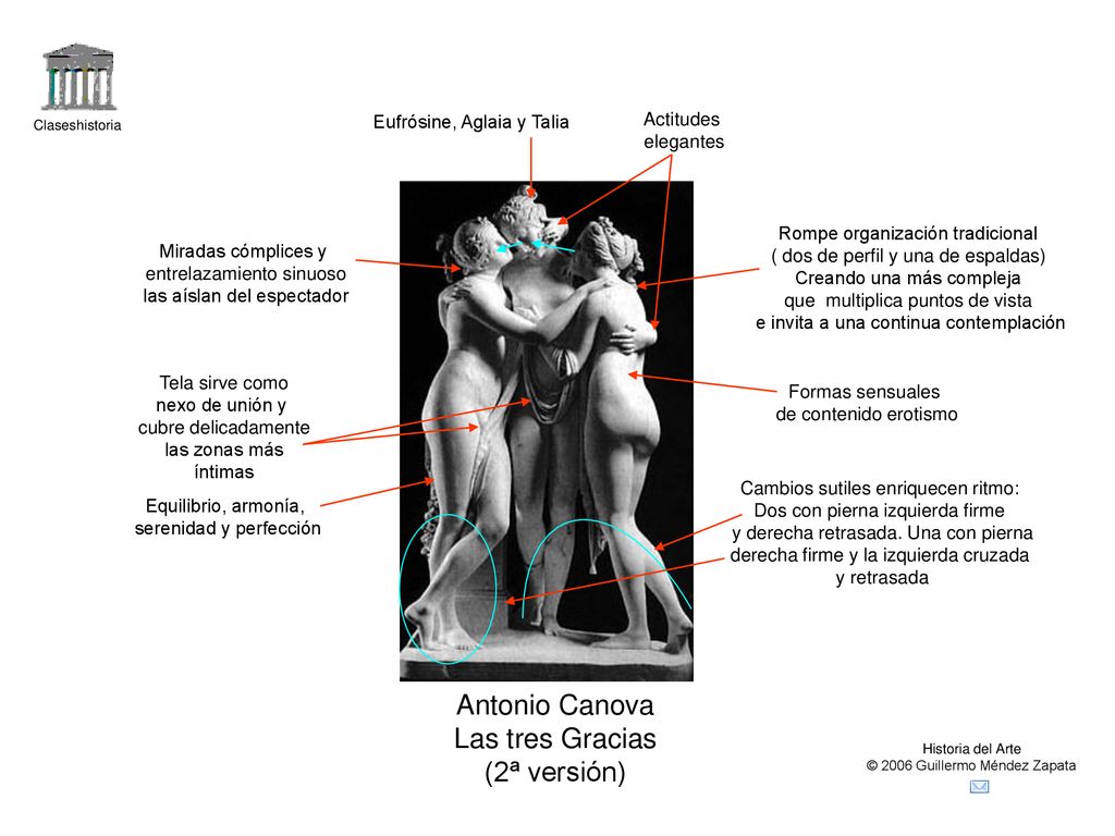 Antonio Canova Las tres Gracias (2ª versión) Eufrósine, Aglaia y Talia