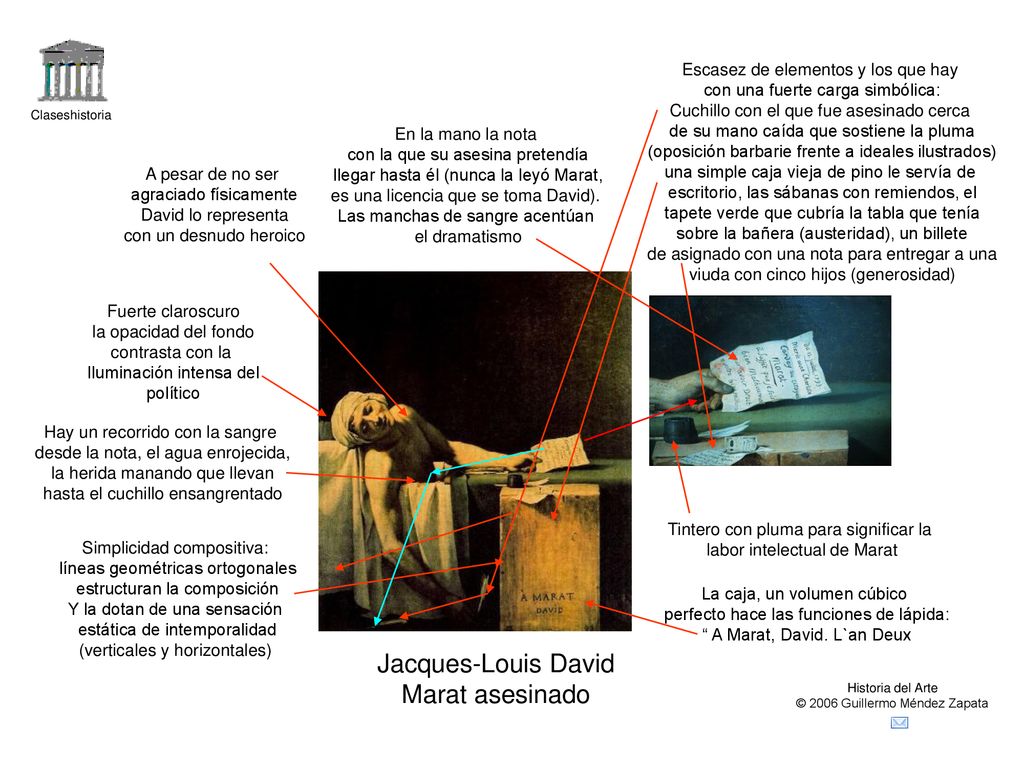 Jacques-Louis David Marat asesinado Escasez de elementos y los que hay