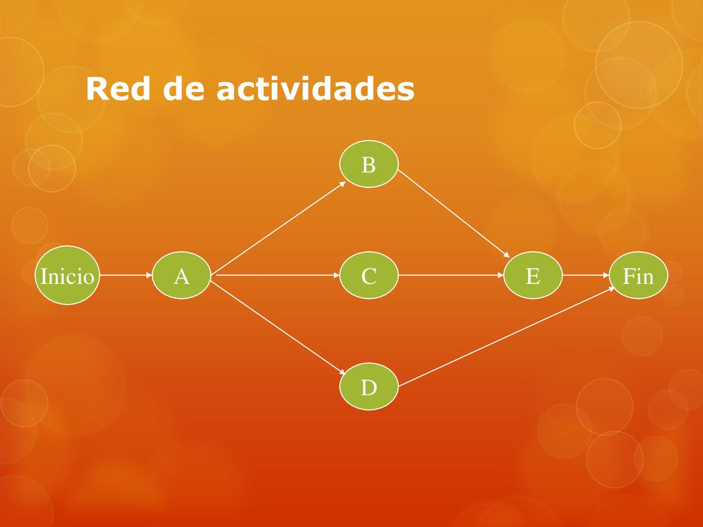 Red de actividades B Inicio A C E Fin D