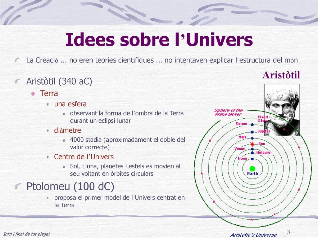 Idees sobre l’Univers Aristòtil Ptolomeu (100 dC) Aristòtil (340 aC)