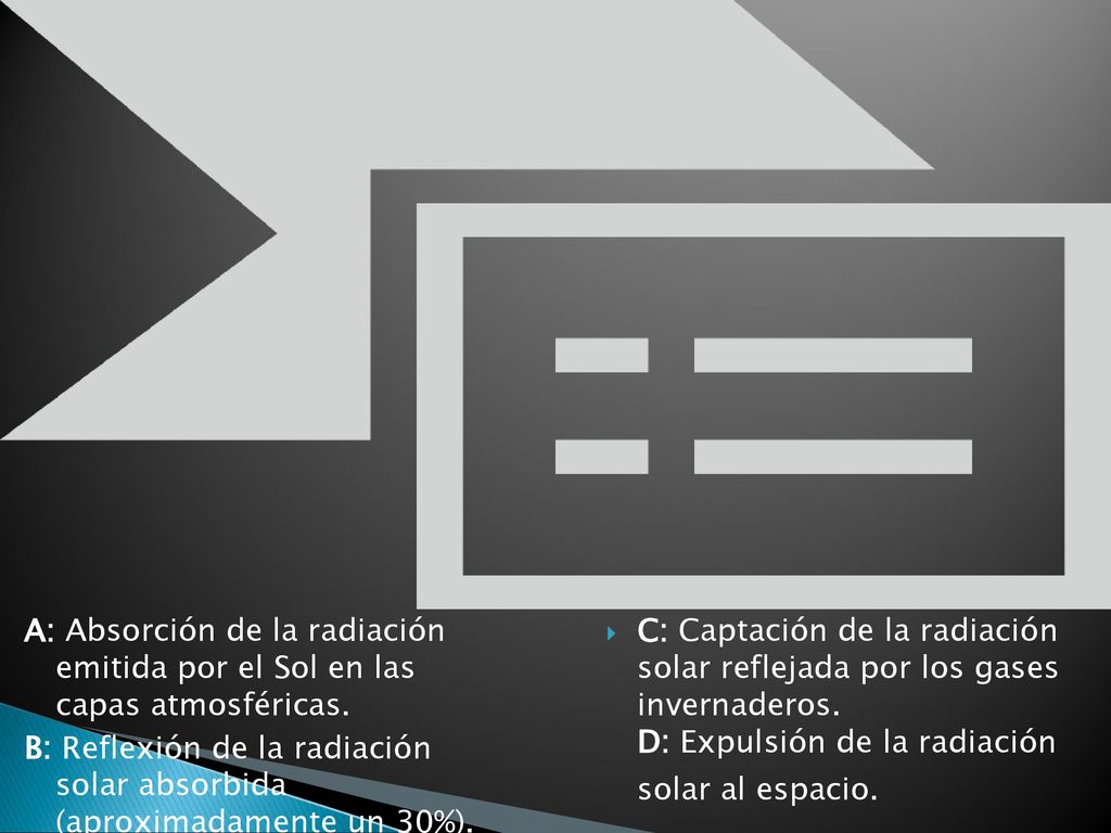 A: Absorción de la radiación emitida por el Sol en las capas atmosféricas. B: Reflexión de la radiación solar absorbida (aproximadamente un 30%).