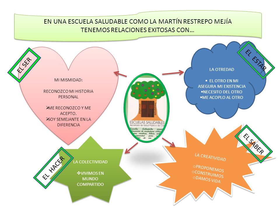 EN UNA ESCUELA SALUDABLE COMO LA MARTÍN RESTREPO MEJÍA