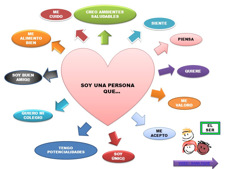SOY UNA PERSONA QUE… CREO AMBIENTES SALUDABLES ME CUIDO SIENTE