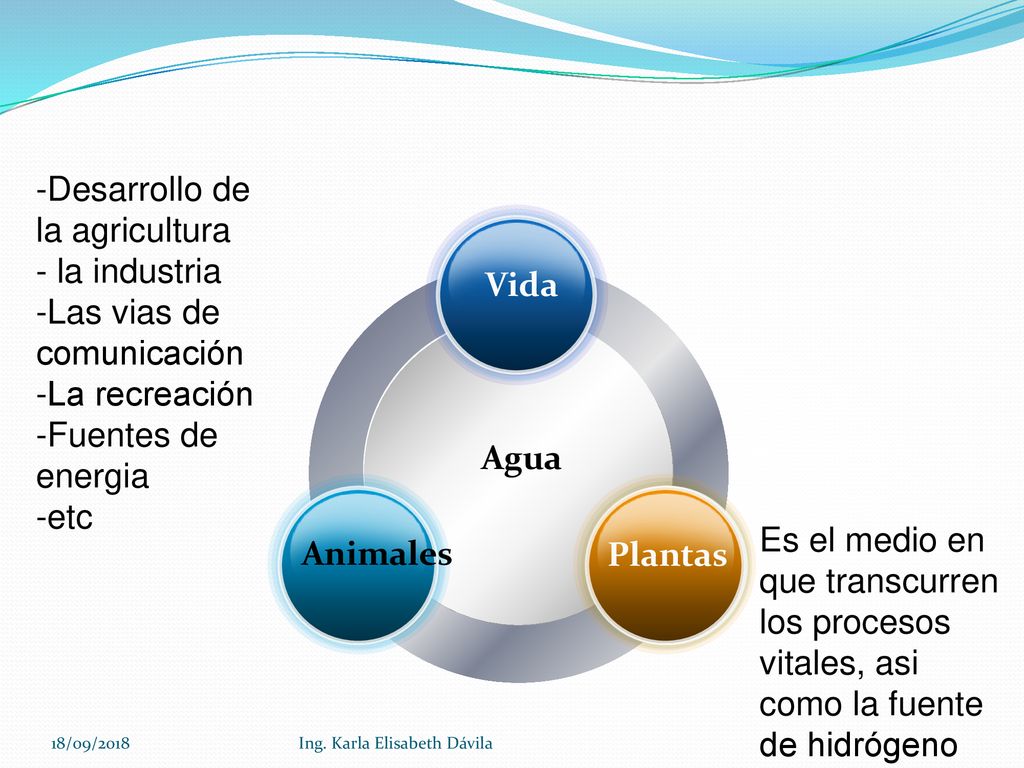 Desarrollo de la agricultura la industria Las vias de comunicación