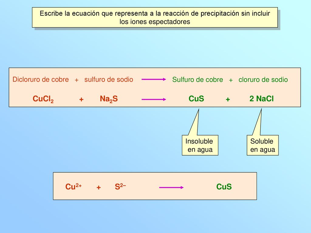 CuCl2 + Na2S CuS + 2 NaCl Cu2+ + S2– CuS