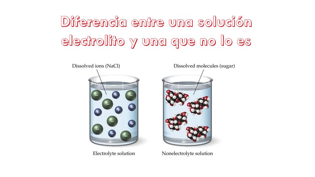 Diferencia entre una solución electrolito y una que no lo es