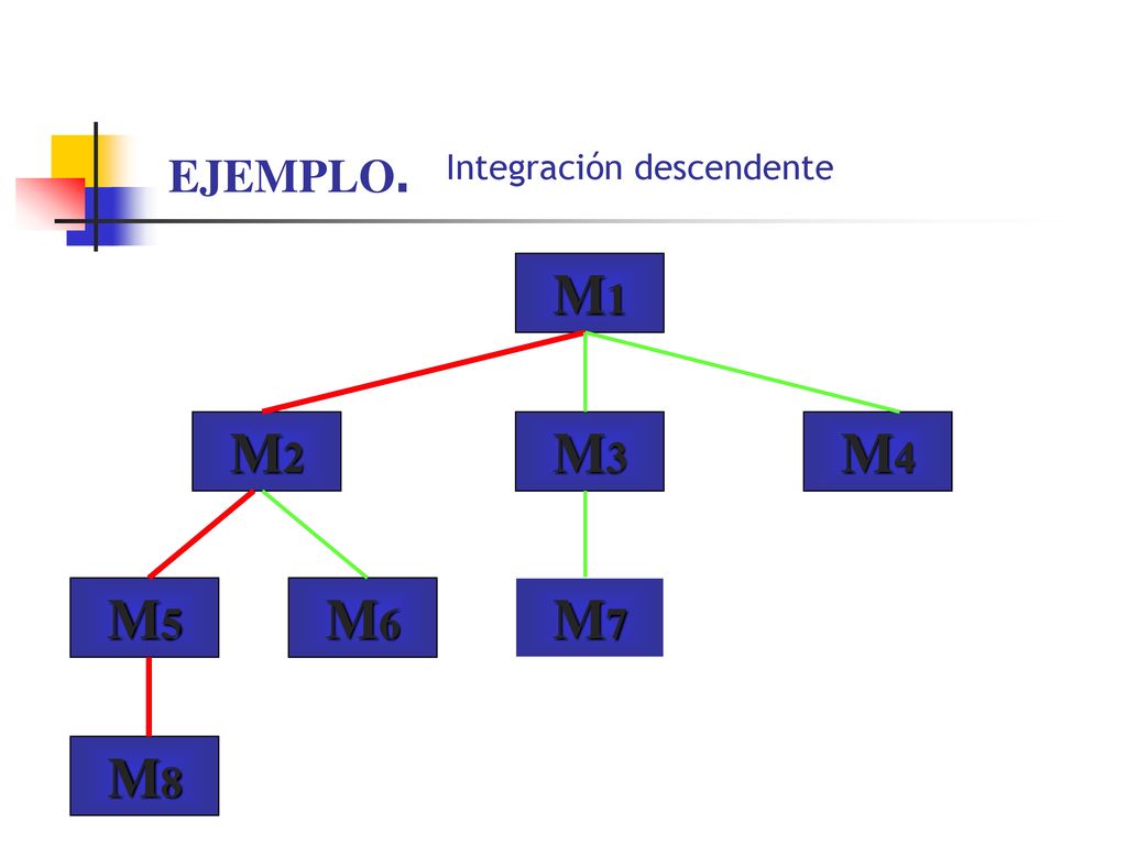 EJEMPLO. Integración descendente M1 M2 M3 M4 M5 M6 M7 M8