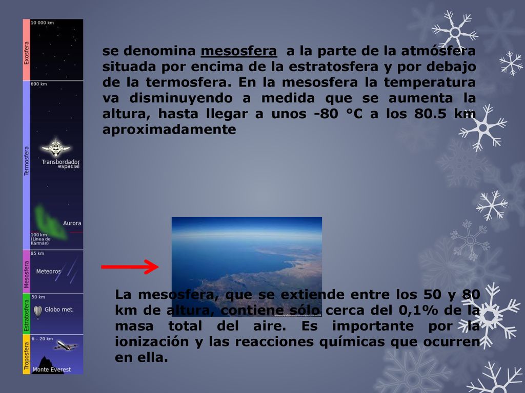 se denomina mesosfera a la parte de la atmósfera situada por encima de la estratosfera y por debajo de la termosfera. En la mesosfera la temperatura va disminuyendo a medida que se aumenta la altura, hasta llegar a unos -80 °C a los 80.5 km aproximadamente