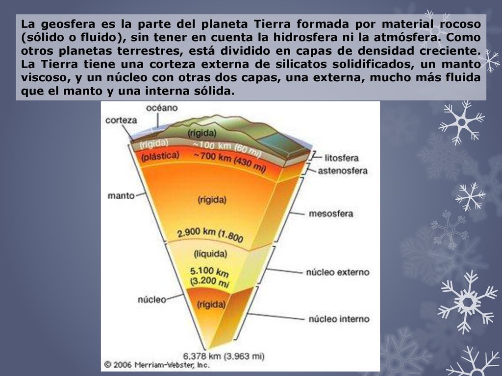 La geosfera es la parte del planeta Tierra formada por material rocoso (sólido o fluido), sin tener en cuenta la hidrosfera ni la atmósfera.