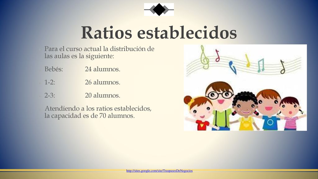 Ratios establecidos Para el curso actual la distribución de las aulas es la siguiente: Bebés: 24 alumnos.